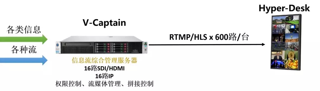 纯小屏展示需求.webp.jpg