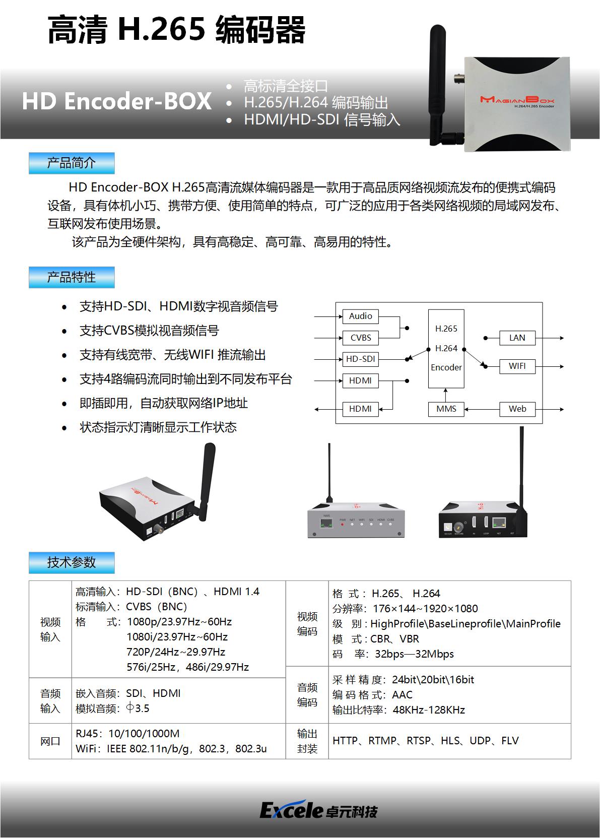 Encoder-BOX 编码器.jpg