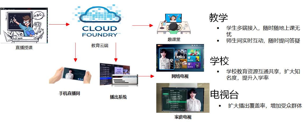多端同播 图.jpg